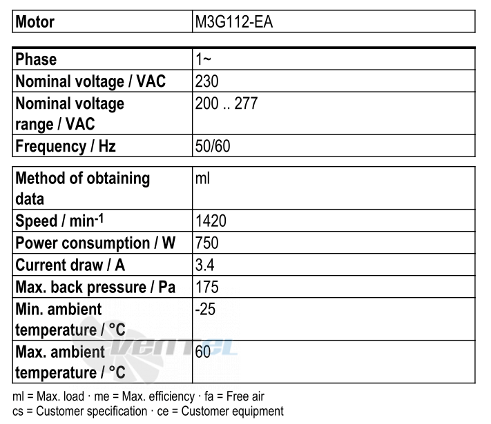 Рабочие параметры Ebmpapst W3G500-GM56-21