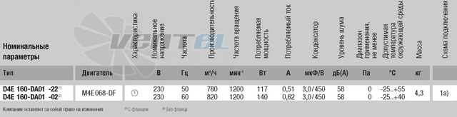 Ebmpapst D4E160-DA01-02 каталог