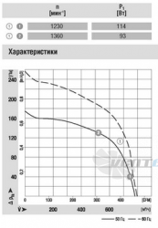 Ebmpapst цены D4E160-DA01-02