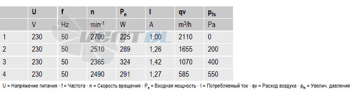 вентиляторы R2E280-AE52-31 параметры и характеристики