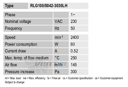 Рабочие параметры Ebmpapst RLG108-0042-3030LH