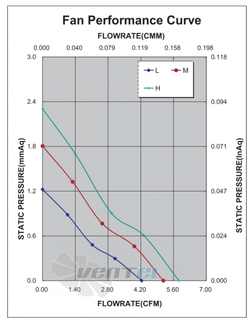 График производительности и аэродинамики ADDA AD0405MX-K90