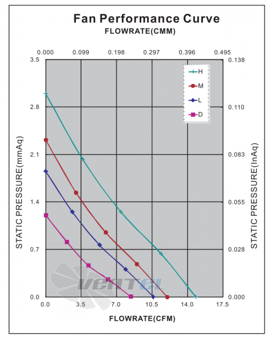 График производительности и аэродинамики ADDA AD0612HB-G70-T