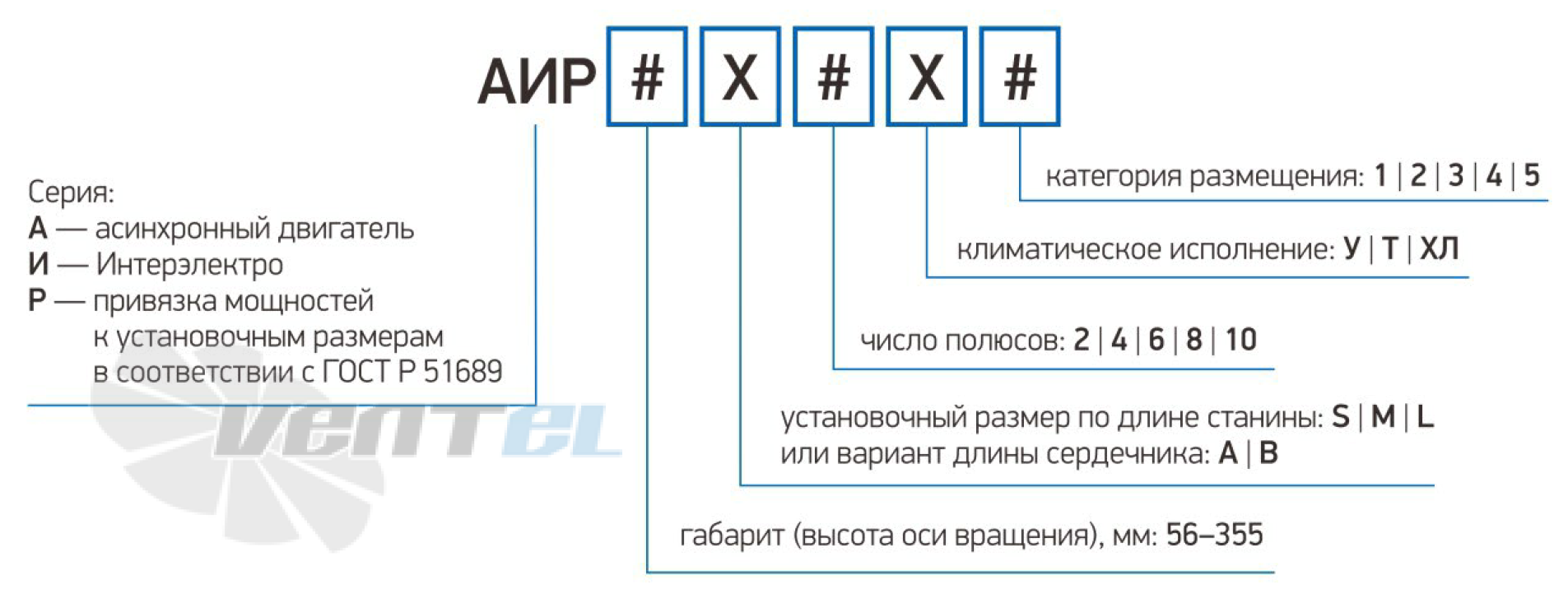 Обозначение наименования АИР112MA8 2,2 кВт 750 об/мин