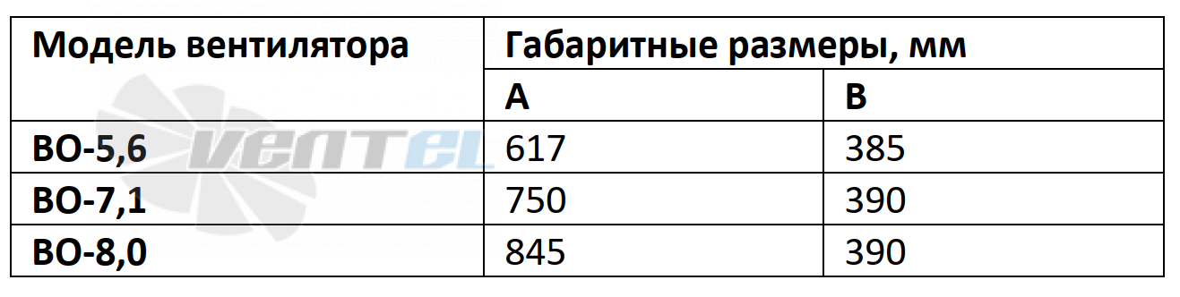Габаритные и присоединительные размеры