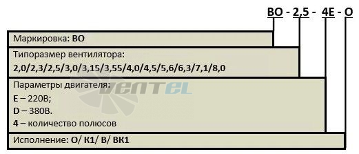 Расшифровка наименования