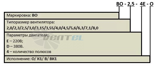 Расшифровка наименования