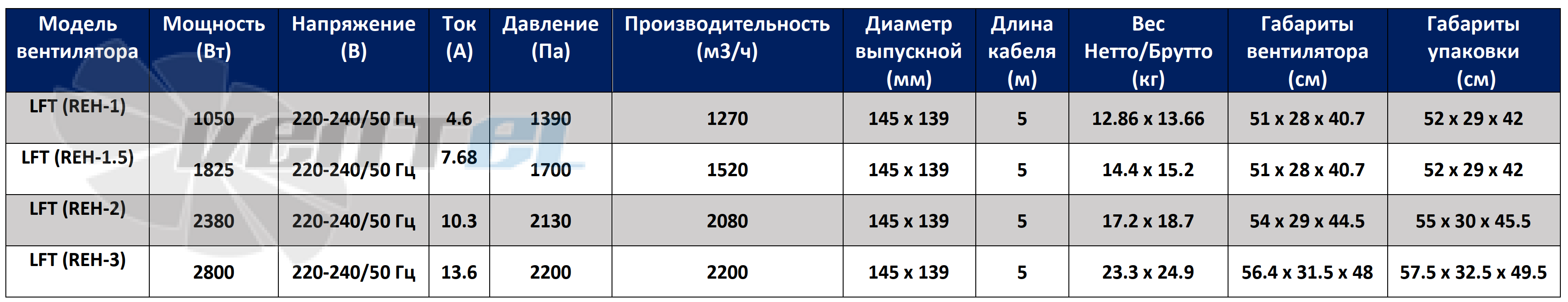 Характеристики воздушного насоса ВентЭл LFT (REH-3) Характеристики воздушного насоса ВентЭл LFT (REH-3)