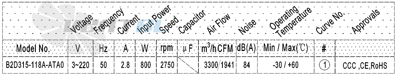Характеристики вентилятор AFL B2D315-118A-ATA0 0.8 кВт