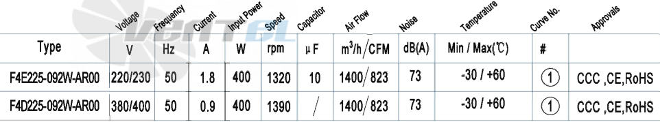 Характеристики вентилятор AFL F4E225-092W-AR00 0.40 кВт
