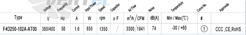 Характеристики вентилятор AFL F4D250-102A-AT00 0.85 кВт