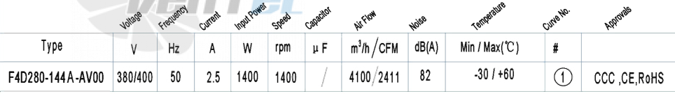 Характеристики вентилятор AFL F4D280-144A-AV00 1.4 кВт