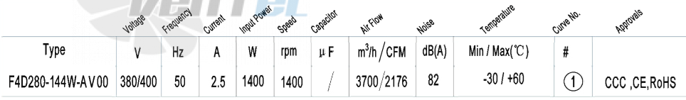 Характеристики вентилятор AFL F4D280-144W-AV00 1.4 кВт