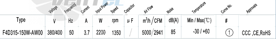 Характеристики вентилятор AFL F4D315-150W-AW00 2.2 кВт