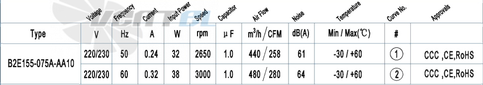 Характеристики вентилятор AFL B2E155-075A-AA10 0.03 кВт