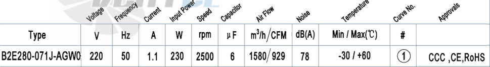 Характеристики вентилятор AFL B2E280-071J-AGW0 0.23 кВт