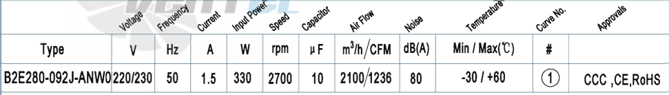 Характеристики вентилятор AFL B2E280-092J-ANW0 0.33 кВт