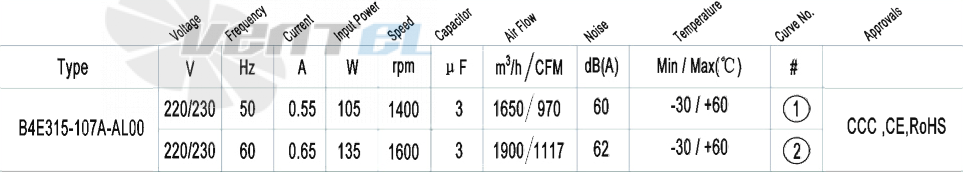 Характеристики вентилятор AFL B4E315-107A-AL00 0.10 кВт