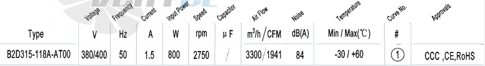 Характеристики вентилятор AFL B2D315-118A-AT00 0.8 кВт