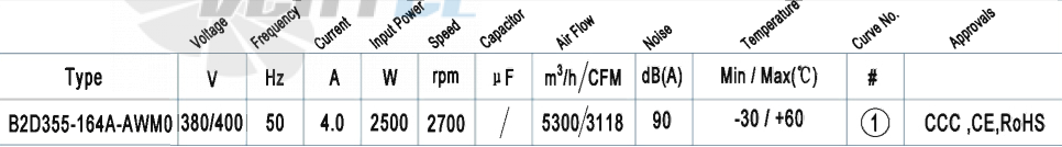 Характеристики вентилятор AFL B2D355-164A-AWM0 2.5 кВт