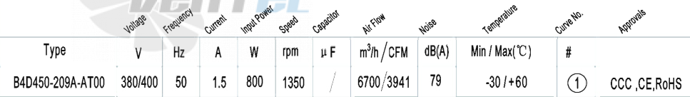 Характеристики вентилятор AFL B4D450-209A-AT00 0.80 кВт