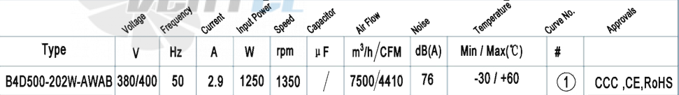 Характеристики вентилятор AFL B4D500-202W-AWAB 1.25 кВт