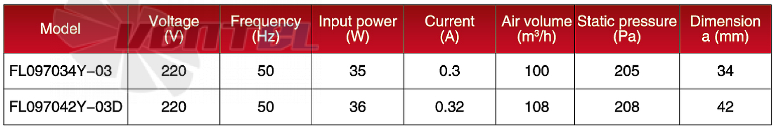 Рабочие характеристики Amec FL097034Y-03