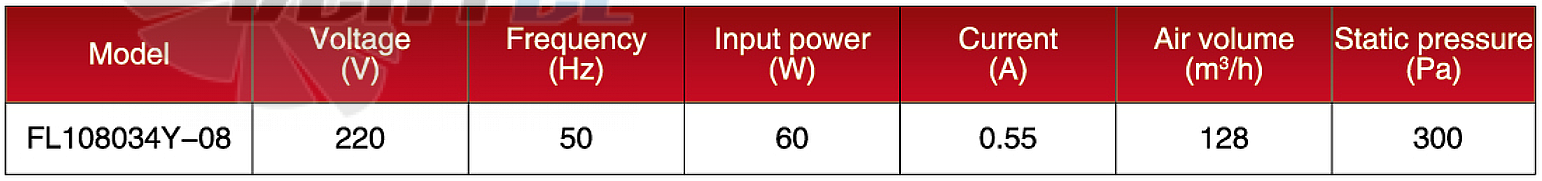 Рабочие характеристики Amec FL108034Y-08