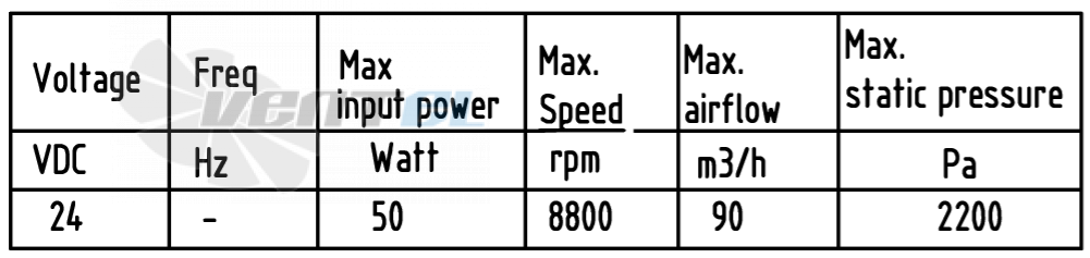 Рабочие характеристики Amec FL118020D-03