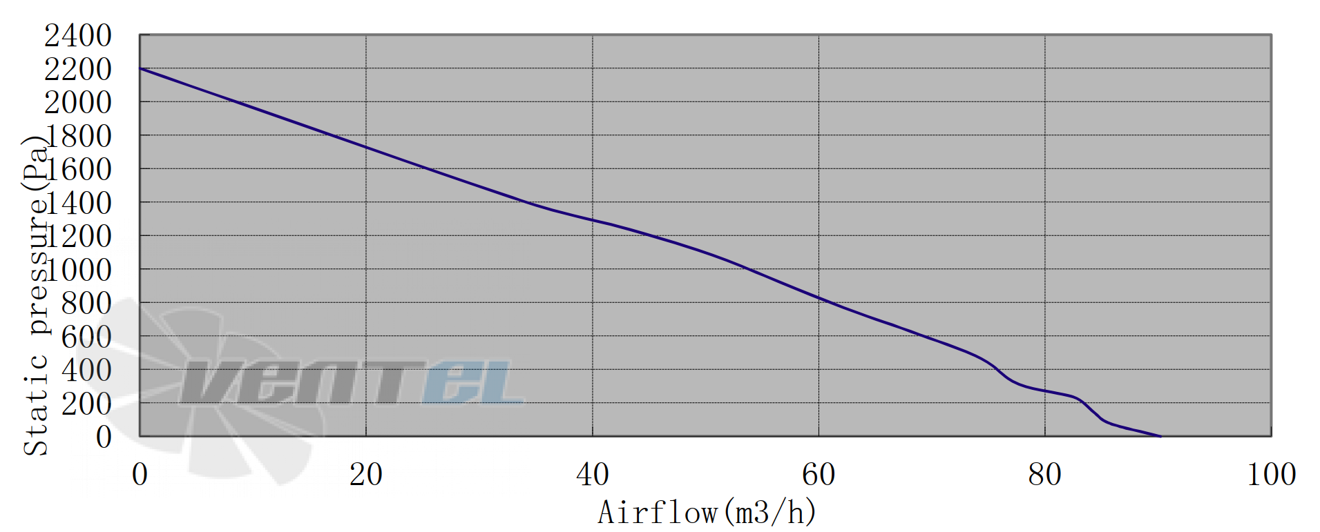 График производительности и аэродинамики Amec FL118020D-03