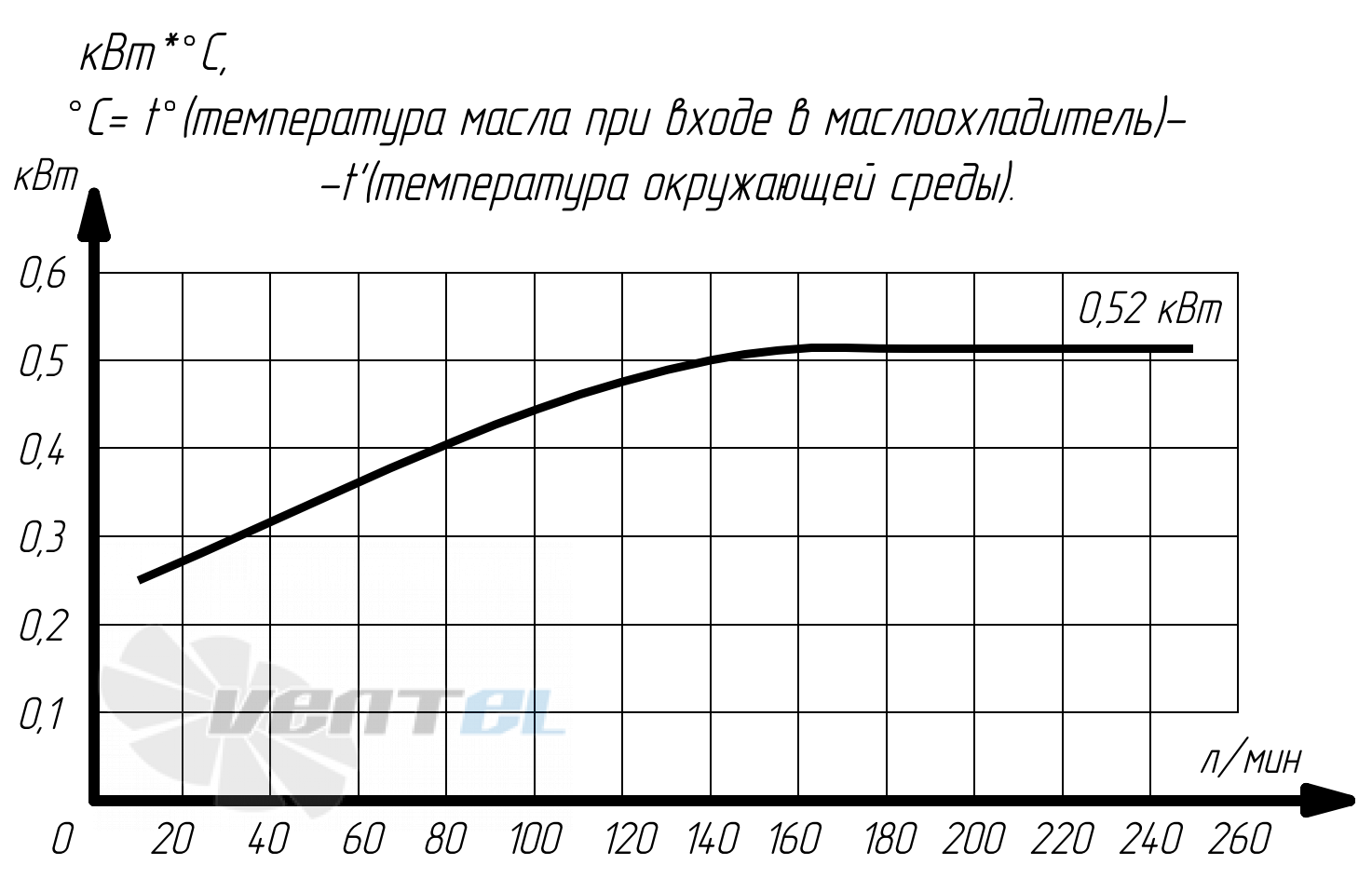 График производительности Аркаим МО4К.63.24.А.50 В0