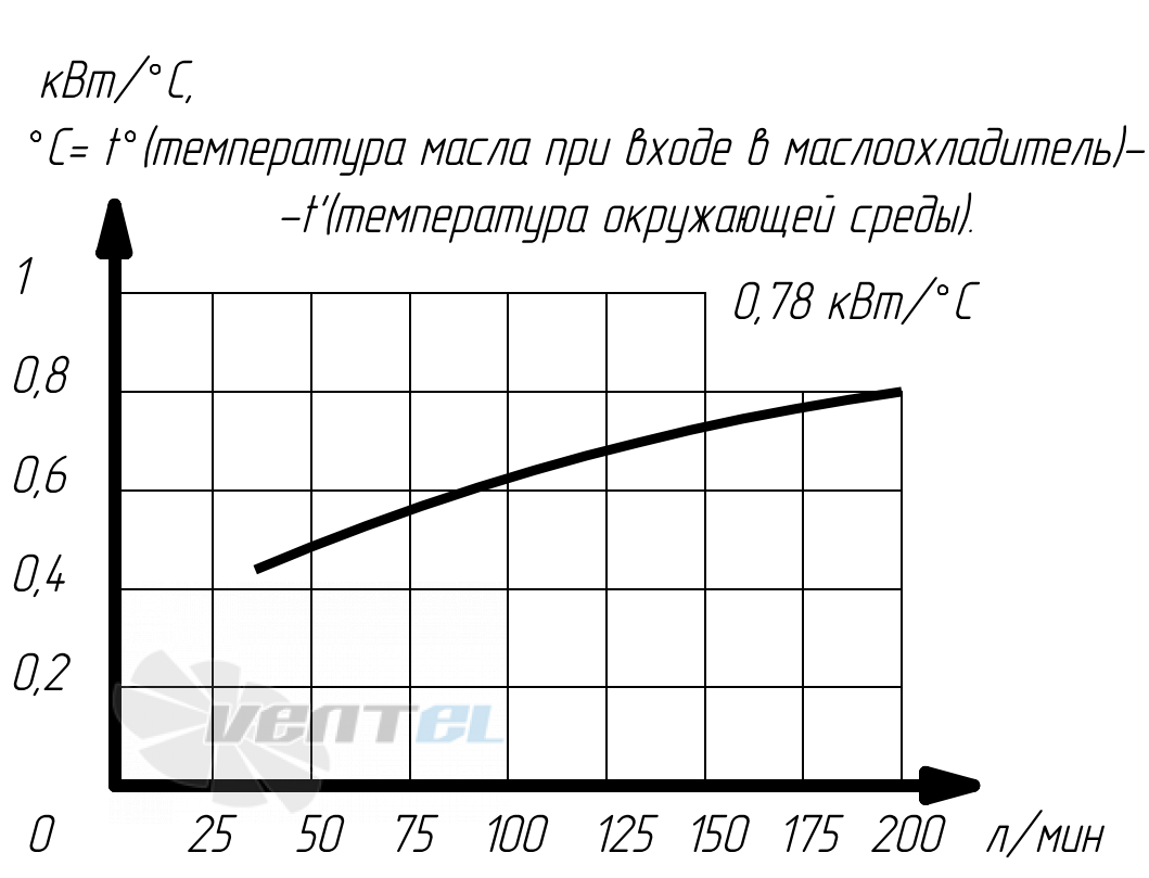 График производительности Аркаим МО6.КВ.94.24.А.60