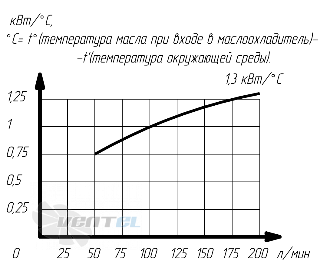 График производительности Аркаим МО6.КВ.94.38.А.00