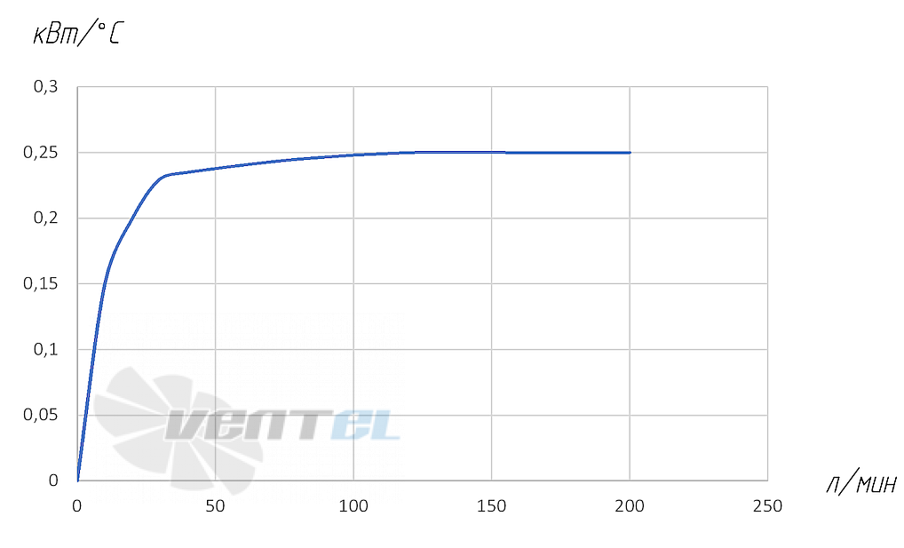 График теплосъема Аркаим МО2.Д-ВЗ.63.750.3.А.00