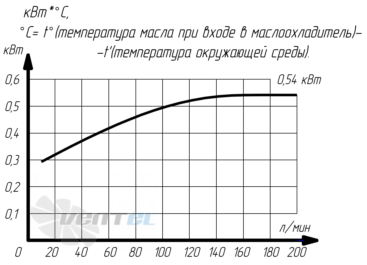 График производительности Аркаим МО4ГМ.63.11.В