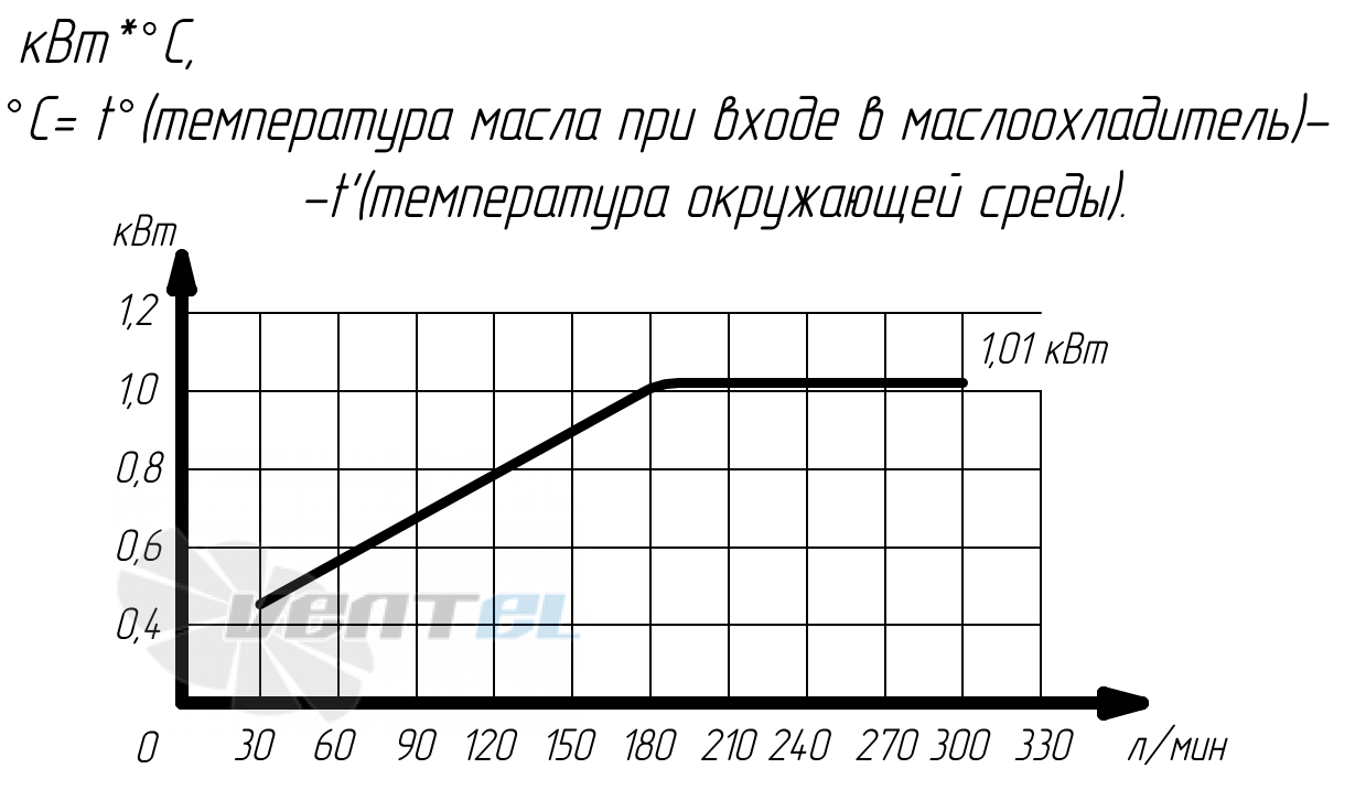 График производительности Аркаим МО6PLM20.94.А В0