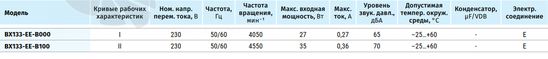 Рабочие характеристики Blauberg BX133-EE-B100