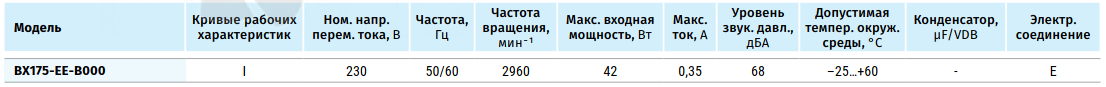 Рабочие характеристики Blauberg BX175A-EE-B000