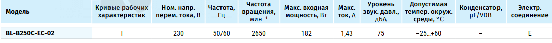 Рабочие характеристики Blauberg BL-B250С-EC-02
