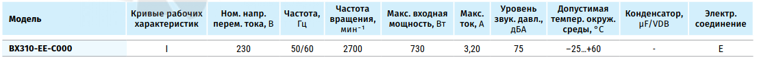 Рабочие характеристики Blauberg BX310-EE-C000