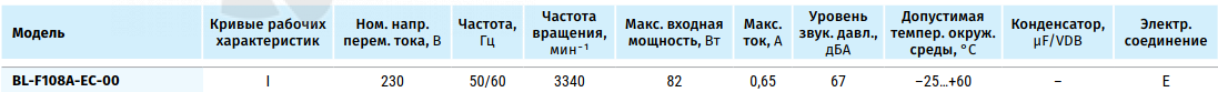 Рабочие характеристики Blauberg BL-F108A-EC-00