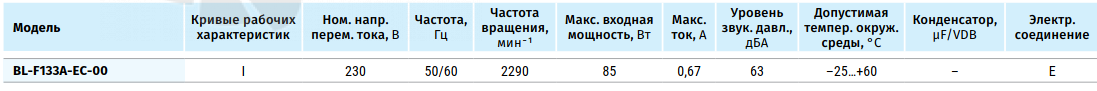 Рабочие характеристики Blauberg BL-F133A-EC-00