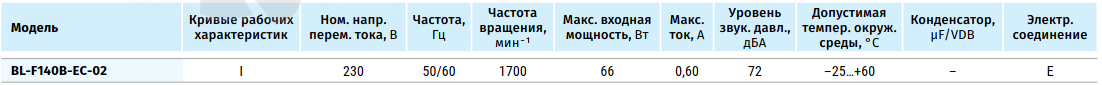 Рабочие характеристики Blauberg BL-F140B-EC-02