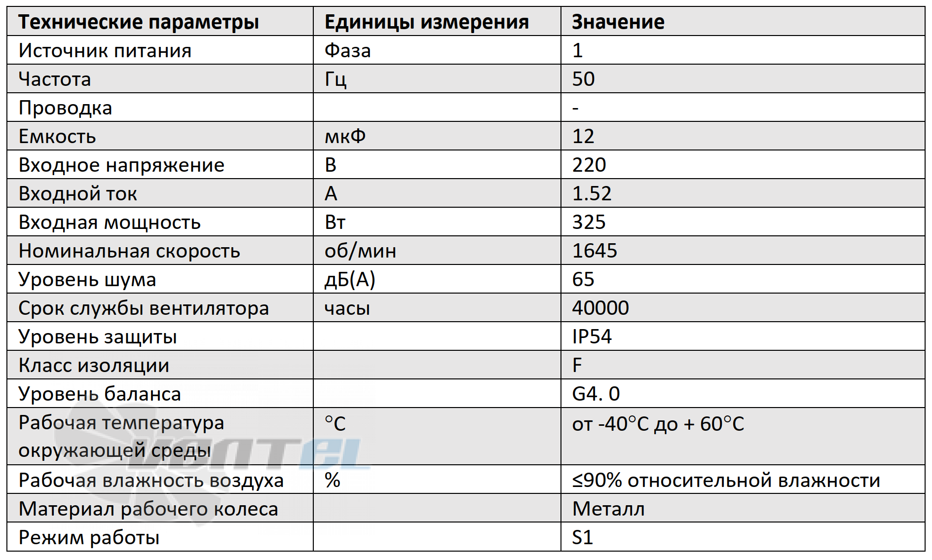 Характеристики вентилятор Boyoung DYF2E-160-QS1a 0.325 кВт с вперед загнутыми лопатками AC