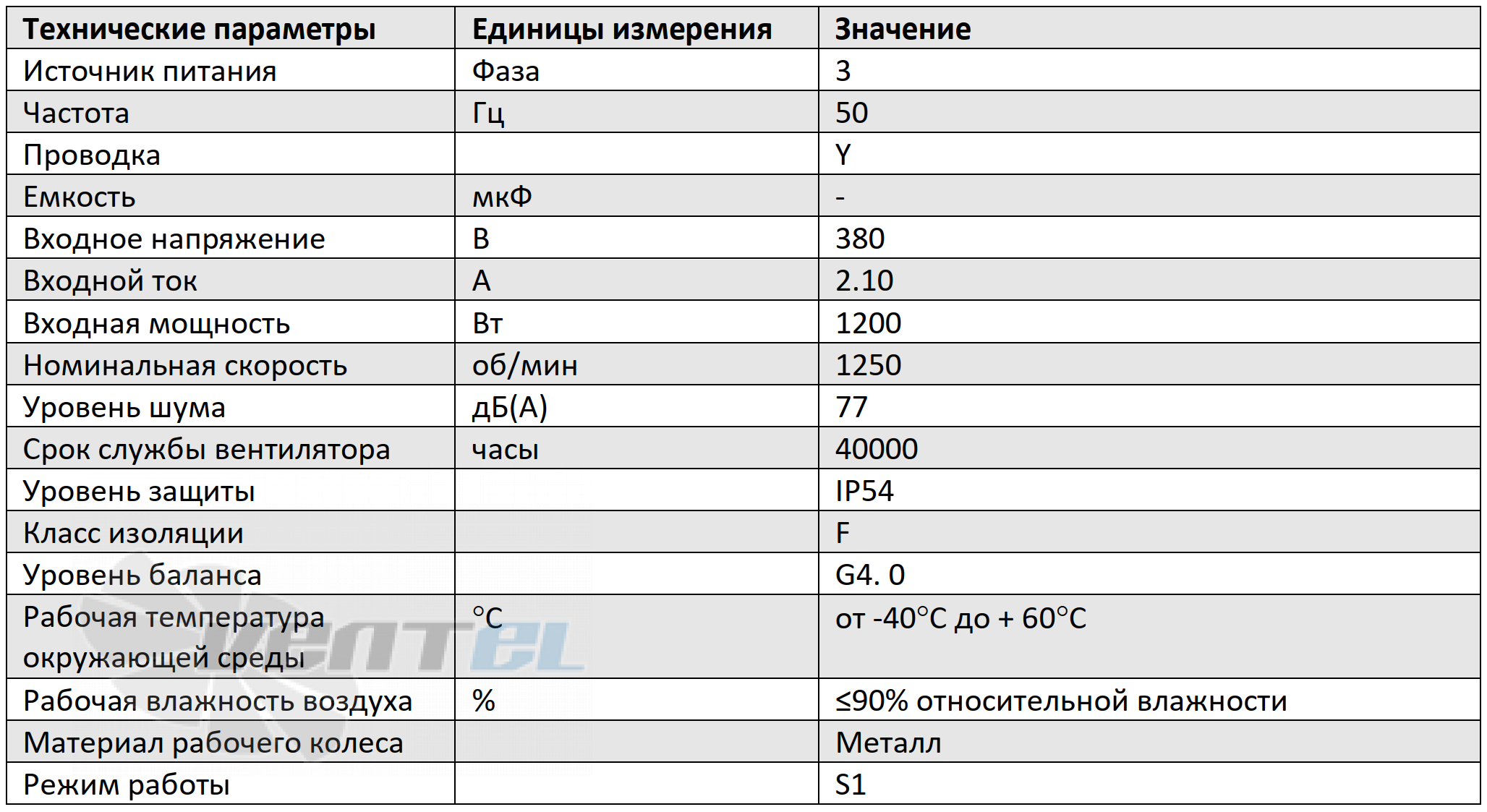 Характеристики вентилятор Boyoung DYF4D-250-QS1a 1.2 кВт с вперед загнутыми лопатками AC