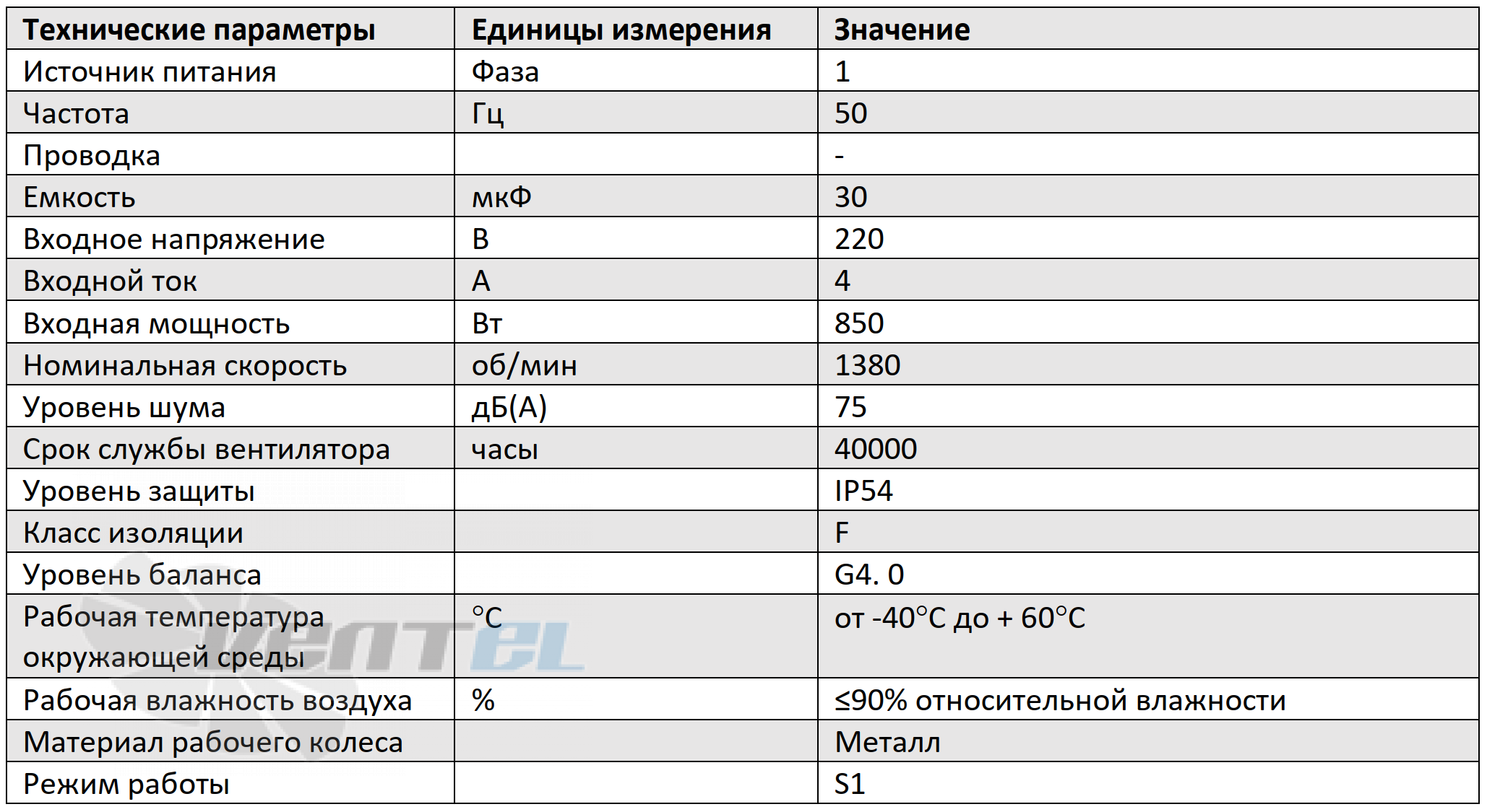 Характеристики вентилятор Boyoung DYF4E-250-QS2a 0.85 кВт с вперед загнутыми лопатками AC