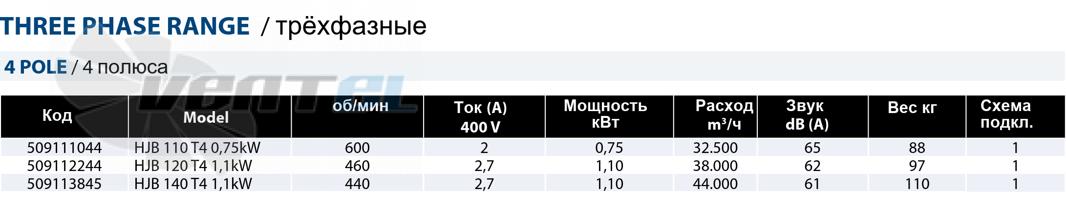 Рабочие параметры Casals HJB 140 T4 1,1 kW встраиваемый