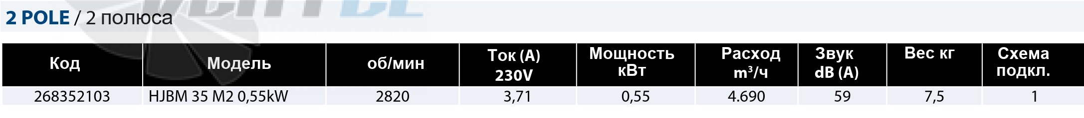 Рабочие параметры Casals HJBM 35 M2 0.55 kW осевой (полиамид)