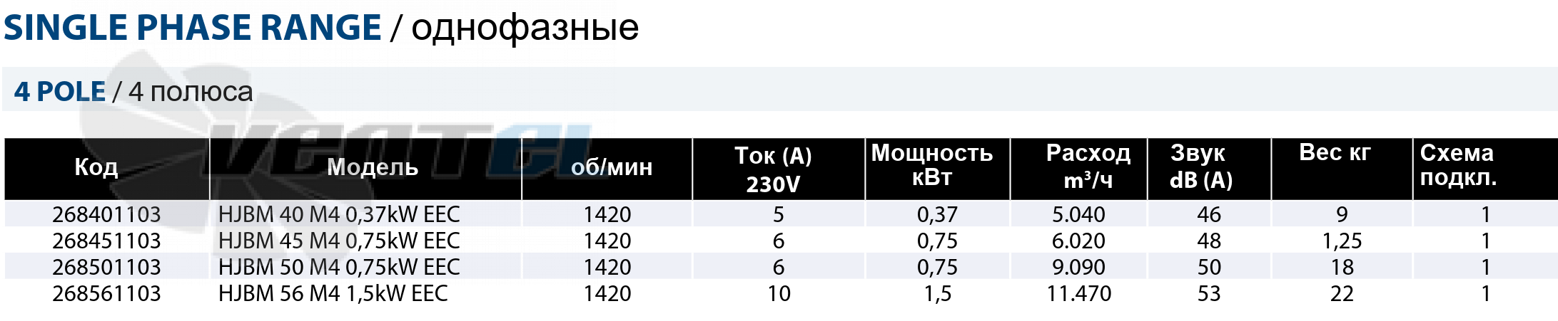 Рабочие параметры Casals HJBM EEC 45 M4 0.75 kW осевой (полиамид)