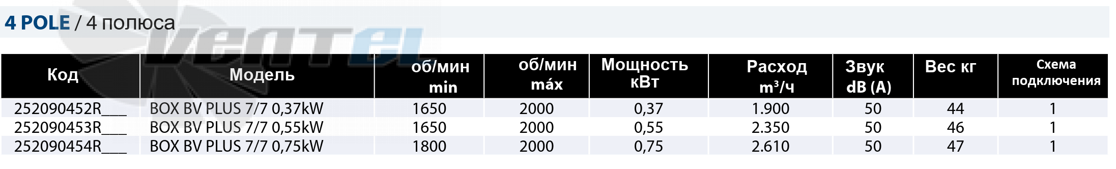 Рабочие параметры Casals BOX BV PLUS 7/7 0.75 кВт канальный